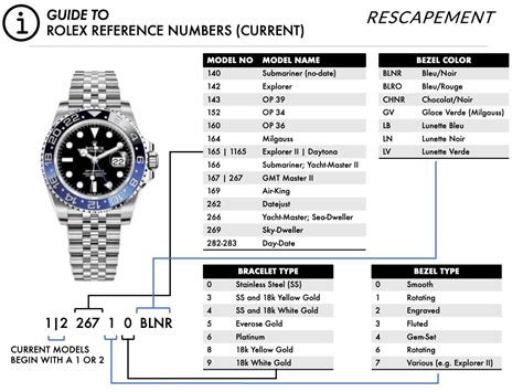 rolex reference numbers|rolex reference number chart.